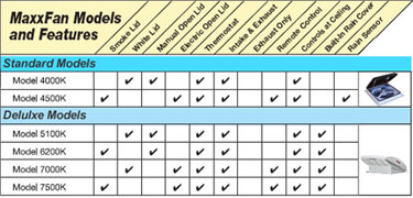MaxxFan Comparison Chart