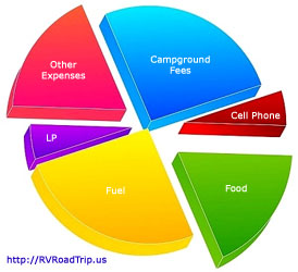 Budget Graphic